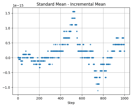 incremental mean residuals